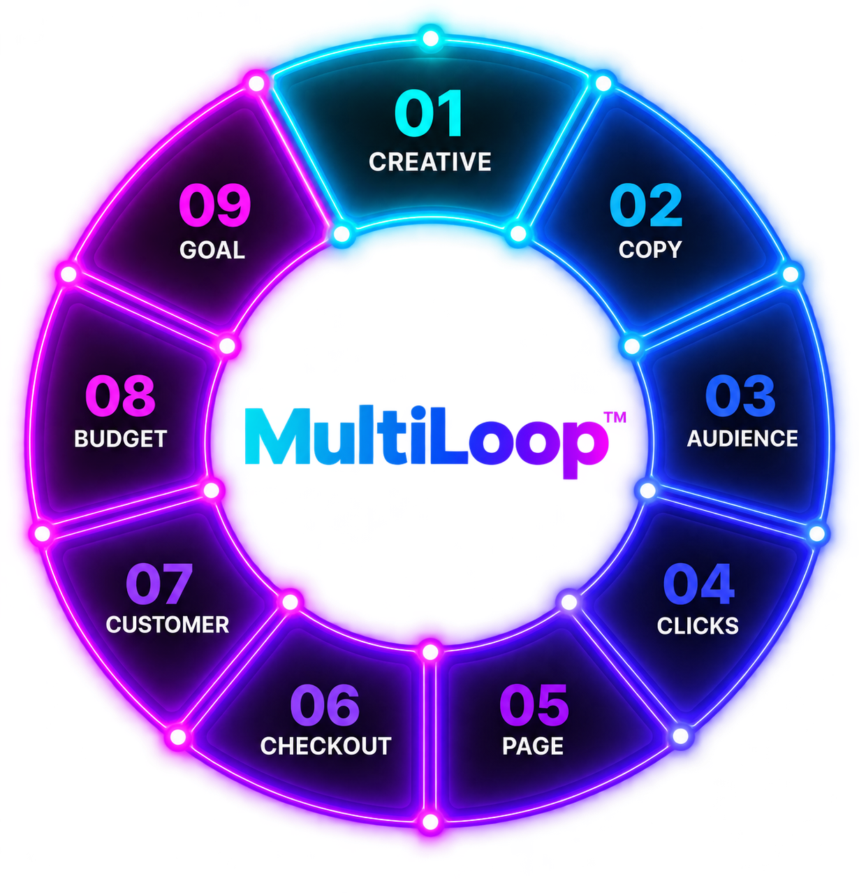 MultiLoop Graphic